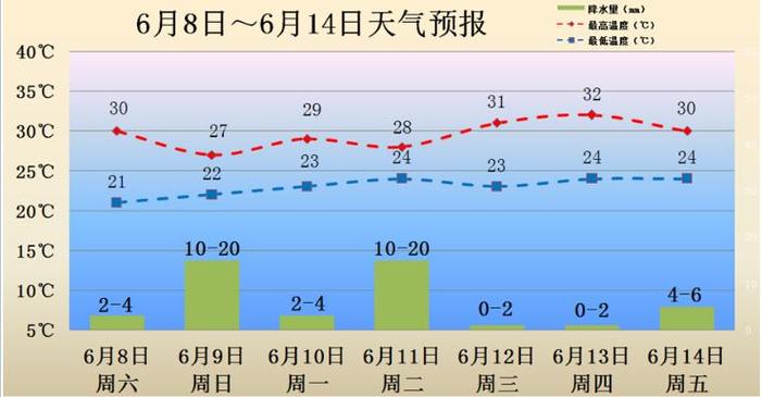 义乌天气预报30天,义乌天气预报30天查询百度?-第1张图片-巾百福 义乌天气预报30天,义乌天气预报30天查询百度?-第1张图片-巾百福