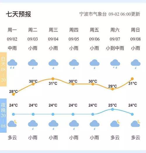 义乌天气预报30天,义乌天气预报30天查询百度?-第2张图片-巾百福 义乌天气预报30天,义乌天气预报30天查询百度?-第2张图片-巾百福