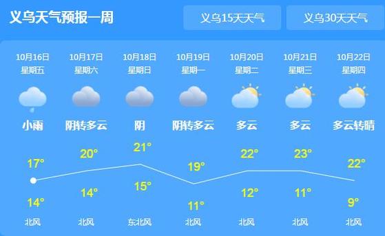 义乌天气预报30天,义乌天气预报30天查询百度?-第4张图片-巾百福 义乌天气预报30天,义乌天气预报30天查询百度?-第4张图片-巾百福