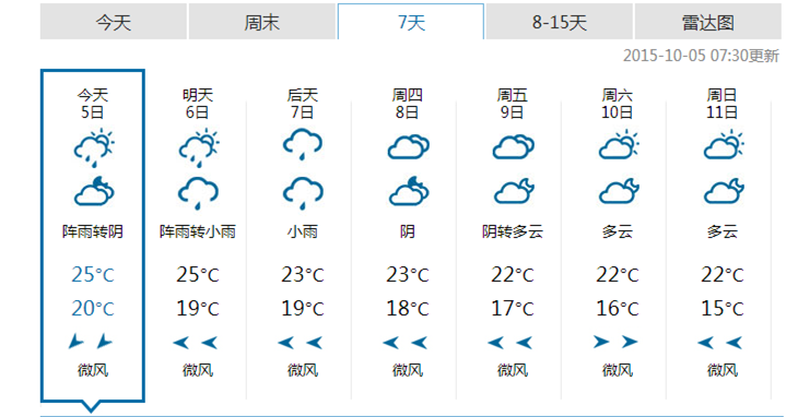 义乌天气预报30天,义乌天气预报30天查询百度?-第5张图片-巾百福 义乌天气预报30天,义乌天气预报30天查询百度?-第5张图片-巾百福