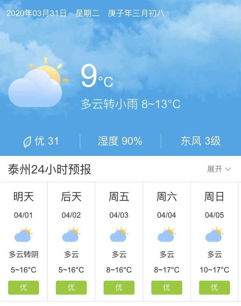 泰州一周天气预报，泰州一周天气预报15天情况分析-第1张图片-巾百福