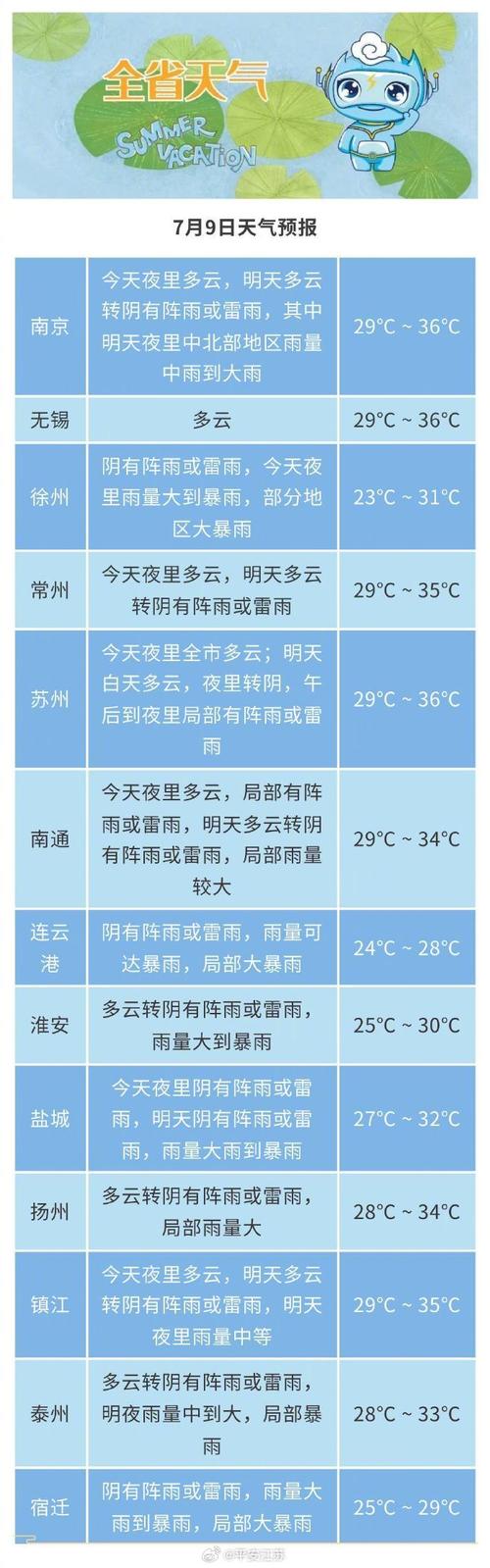 泰州一周天气预报，泰州一周天气预报15天情况分析-第2张图片-巾百福