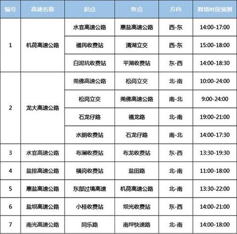 成都限号查询20号?成都限号2020限号时间段?-第3张图片-巾百福 成都限号查询20号?成都限号2020限号时间段?-第3张图片-巾百福