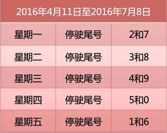成都限号查询20号?成都限号2020限号时间段?-第4张图片-巾百福 成都限号查询20号?成都限号2020限号时间段?-第4张图片-巾百福