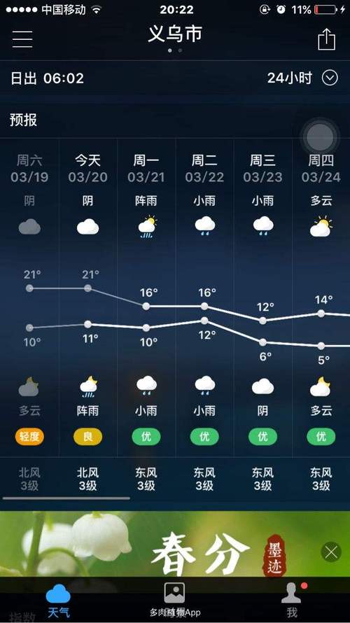 漳州天气预报15天,漳州天气预报15天30天旅游?-第4张图片-巾百福 漳州天气预报15天,漳州天气预报15天30天旅游?-第4张图片-巾百福