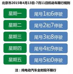 明天限号是限多少号,明天限号是限多少号啊-第7张图片-巾百福 明天限号是限多少号,明天限号是限多少号啊-第7张图片-巾百福