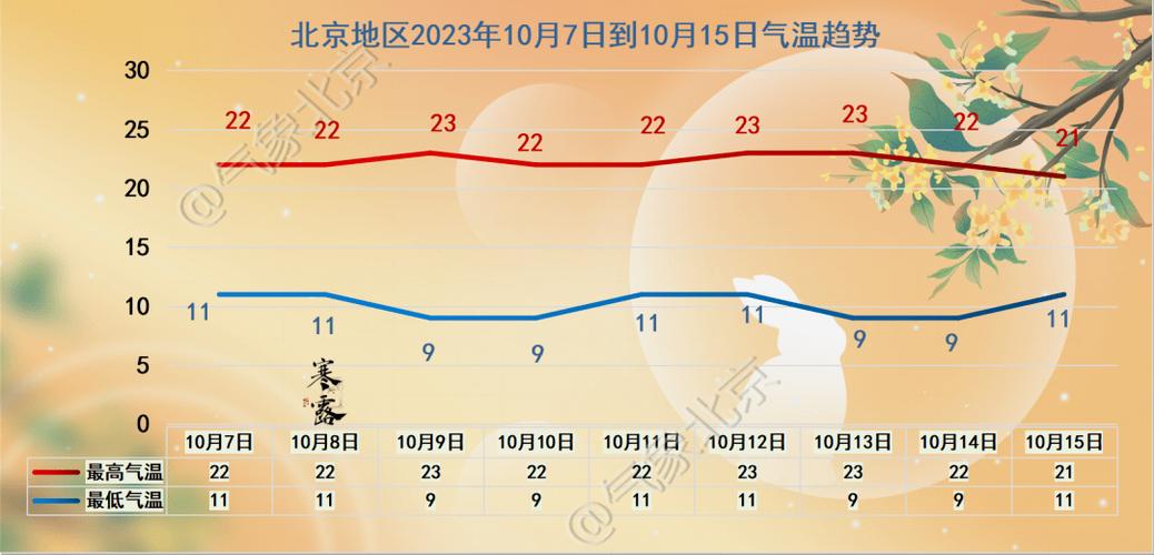 北京最新天气预报,北京最新天气预报40天-第2张图片-巾百福 北京最新天气预报,北京最新天气预报40天-第2张图片-巾百福