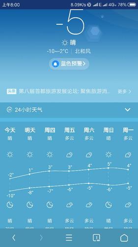 北京最新天气预报,北京最新天气预报40天-第1张图片-巾百福 北京最新天气预报,北京最新天气预报40天-第1张图片-巾百福