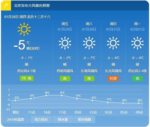北京最新天气预报,北京最新天气预报40天-第3张图片-巾百福 北京最新天气预报,北京最新天气预报40天-第3张图片-巾百福