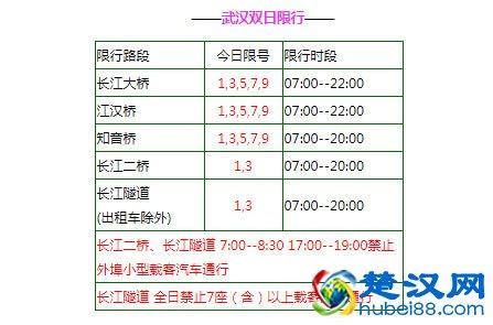 东湖限号罚款多少，东湖路限号-第4张图片-巾百福