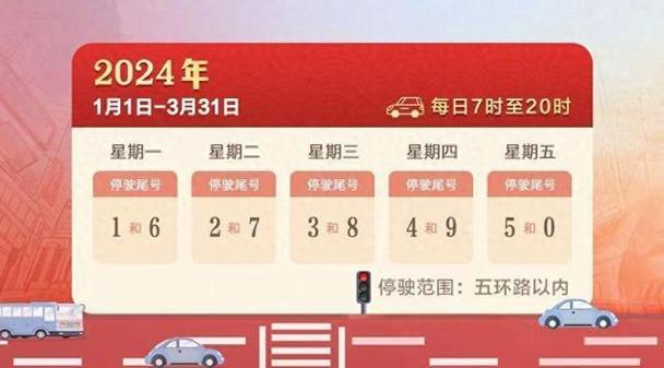 奥运会期间尾号限行,奥运会期间尾号限行怎么办?-第2张图片-巾百福 奥运会期间尾号限行,奥运会期间尾号限行怎么办?-第2张图片-巾百福