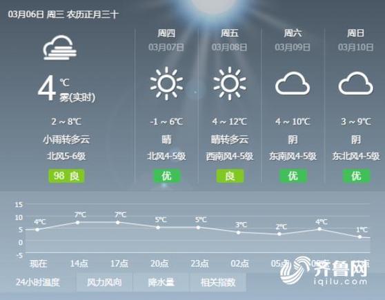 威海天气30天预报?威海天气30天预报查询?-第1张图片-巾百福 威海天气30天预报?威海天气30天预报查询?-第1张图片-巾百福