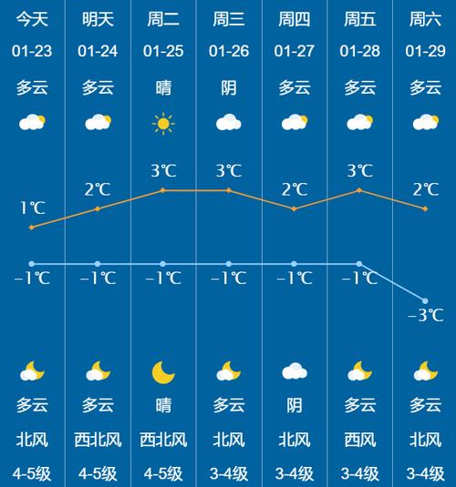 威海天气30天预报?威海天气30天预报查询?-第3张图片-巾百福 威海天气30天预报?威海天气30天预报查询?-第3张图片-巾百福