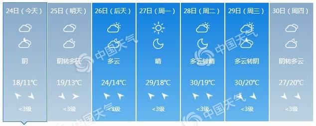 开县天气预报40天?开县天气逐小时播报?-第4张图片-巾百福 开县天气预报40天?开县天气逐小时播报?-第4张图片-巾百福