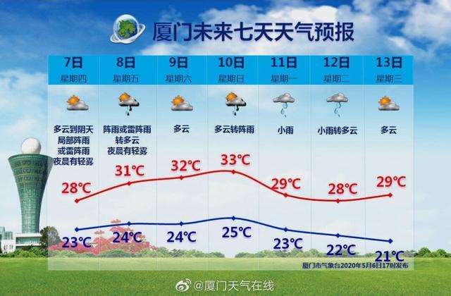 开县天气预报40天?开县天气逐小时播报?-第6张图片-巾百福 开县天气预报40天?开县天气逐小时播报?-第6张图片-巾百福