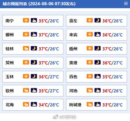 阳原天气预报30天,阳原天气预报30天查询结果?-第4张图片-巾百福 阳原天气预报30天,阳原天气预报30天查询结果?-第4张图片-巾百福