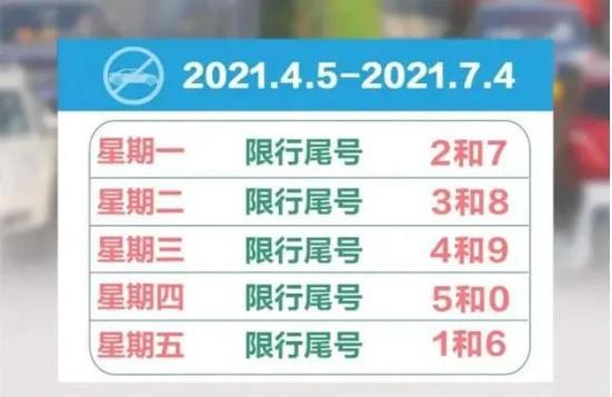 2020高邑限号吗,高邑县城限车号吗-第4张图片-巾百福 2020高邑限号吗,高邑县城限车号吗-第4张图片-巾百福