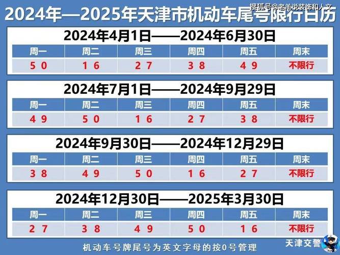 周一数字几的车限号，周一车限号是多少？-第3张图片-巾百福