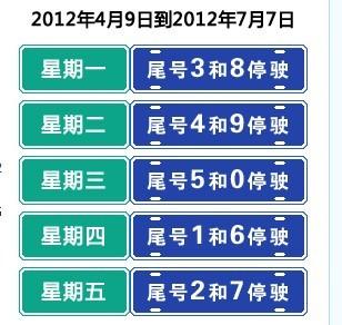 北京限号昌平限行吗?北京昌平限号么?-第2张图片-巾百福 北京限号昌平限行吗?北京昌平限号么?-第2张图片-巾百福