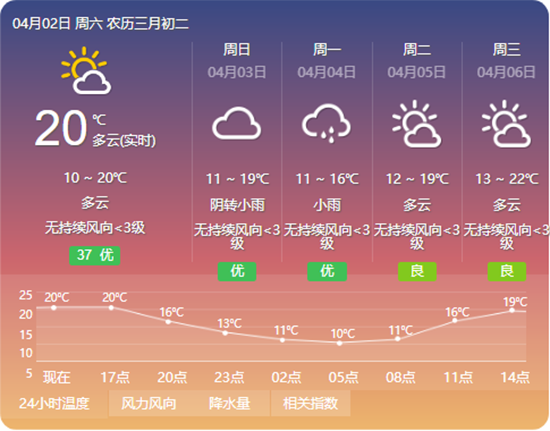 庆阳天气预报一周,庆阳天气预报一周7天延安天气预报?-第2张图片-巾百福 庆阳天气预报一周,庆阳天气预报一周7天延安天气预报?-第2张图片-巾百福