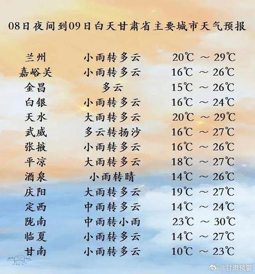庆阳天气预报一周,庆阳天气预报一周7天延安天气预报?-第4张图片-巾百福 庆阳天气预报一周,庆阳天气预报一周7天延安天气预报?-第4张图片-巾百福