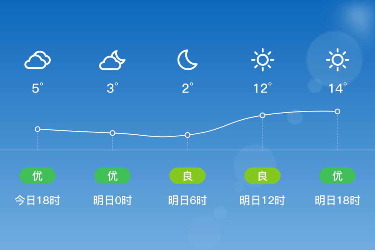 庆阳天气预报一周,庆阳天气预报一周7天延安天气预报?-第5张图片-巾百福 庆阳天气预报一周,庆阳天气预报一周7天延安天气预报?-第5张图片-巾百福
