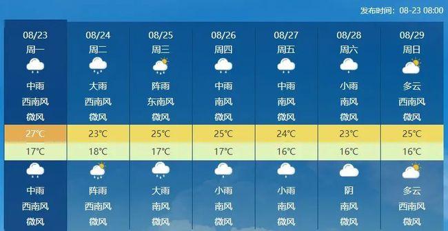 云南大理天气预报?云南大理天气预报15天查询官网?-第6张图片-巾百福 云南大理天气预报?云南大理天气预报15天查询官网?-第6张图片-巾百福