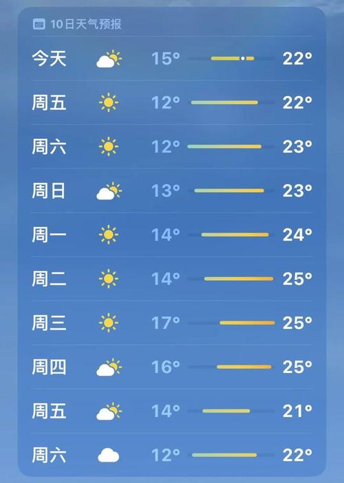 乐清市天气预报一周?乐清天气天气预报?-第1张图片-巾百福 乐清市天气预报一周?乐清天气天气预报?-第1张图片-巾百福