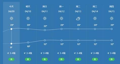 丽江十月份天气预报,丽江十月中旬天气情况?-第2张图片-巾百福 丽江十月份天气预报,丽江十月中旬天气情况?-第2张图片-巾百福