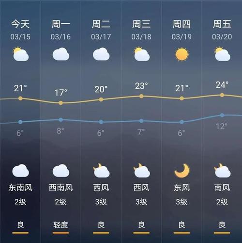 下载邓州天气预报,下载邓州天气预报15天-第4张图片-巾百福 下载邓州天气预报,下载邓州天气预报15天-第4张图片-巾百福