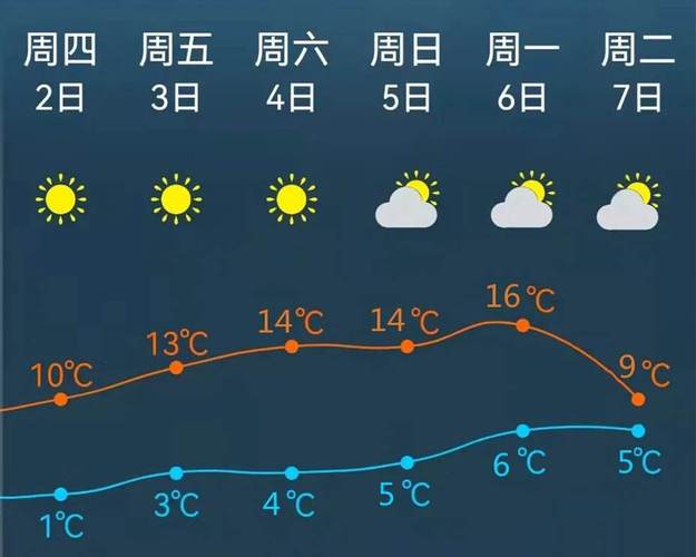 苏州天气预报40天,苏州天气预报40天准确 一个月?-第3张图片-巾百福 苏州天气预报40天,苏州天气预报40天准确 一个月?-第3张图片-巾百福