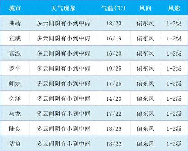 查看明天天气预报,查看一下明天天气?-第3张图片-巾百福 查看明天天气预报,查看一下明天天气?-第3张图片-巾百福