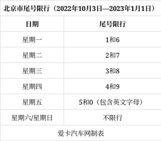 明天限尾号是几和几,明天尾号限行几和几?-第3张图片-巾百福 明天限尾号是几和几,明天尾号限行几和几?-第3张图片-巾百福