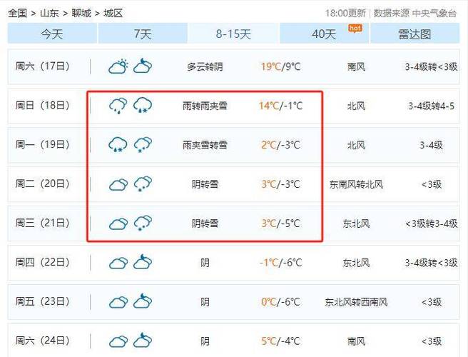 山东临清天气预报,山东临清天气预报24?-第2张图片-巾百福 山东临清天气预报,山东临清天气预报24?-第2张图片-巾百福