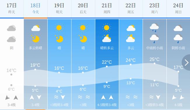 山东临清天气预报,山东临清天气预报24?-第5张图片-巾百福 山东临清天气预报,山东临清天气预报24?-第5张图片-巾百福