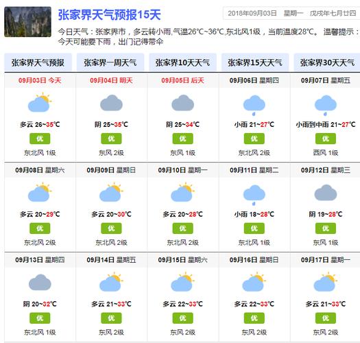 鹤峰天气预报四十天,鹤峰天气预报15天查询结果?-第5张图片-巾百福 鹤峰天气预报四十天,鹤峰天气预报15天查询结果?-第5张图片-巾百福