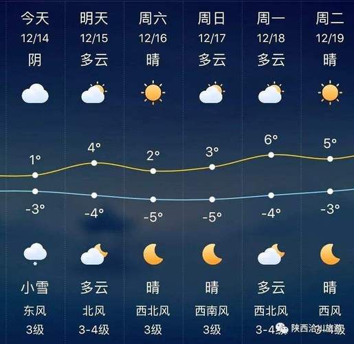 上犹天气预报15天,上犹天气预报15天气报-第3张图片-巾百福 上犹天气预报15天,上犹天气预报15天气报-第3张图片-巾百福