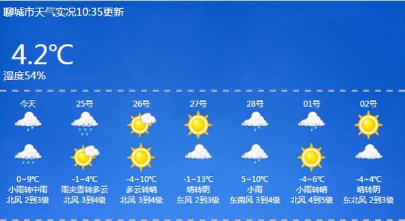 莘县聊城天气,莘县聊城天气预报-第2张图片-巾百福 莘县聊城天气,莘县聊城天气预报-第2张图片-巾百福