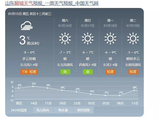 莘县聊城天气,莘县聊城天气预报-第7张图片-巾百福 莘县聊城天气,莘县聊城天气预报-第7张图片-巾百福