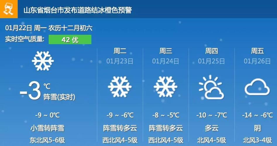 莱西天气预报七天，莱西天气预报一周七天-第1张图片-巾百福