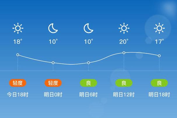 莱西天气预报七天，莱西天气预报一周七天-第4张图片-巾百福