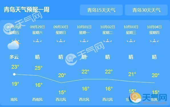 莱西天气预报七天，莱西天气预报一周七天-第5张图片-巾百福