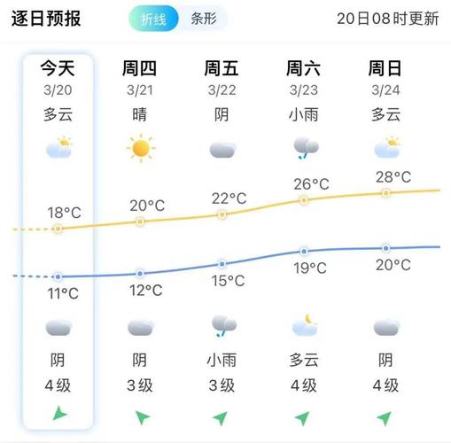 泰顺天气预报7天?泰顺天气预报7天一周查询?-第1张图片-巾百福 泰顺天气预报7天?泰顺天气预报7天一周查询?-第1张图片-巾百福