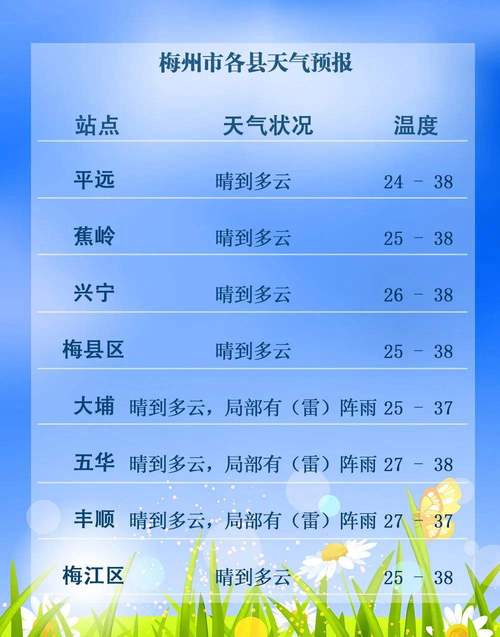 泰顺天气预报7天?泰顺天气预报7天一周查询?-第4张图片-巾百福 泰顺天气预报7天?泰顺天气预报7天一周查询?-第4张图片-巾百福