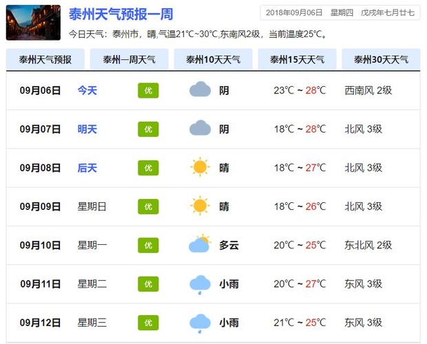 泰顺天气预报7天?泰顺天气预报7天一周查询?-第5张图片-巾百福 泰顺天气预报7天?泰顺天气预报7天一周查询?-第5张图片-巾百福