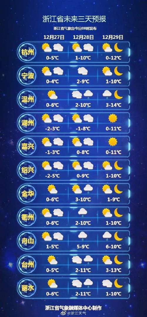 安吉天气15天查询,安吉天气15天查询天气预报-第5张图片-巾百福 安吉天气15天查询,安吉天气15天查询天气预报-第5张图片-巾百福