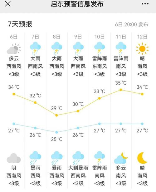 南京今明后三天天气,南京今明后三天天气预报图片-第1张图片-巾百福 南京今明后三天天气,南京今明后三天天气预报图片-第1张图片-巾百福