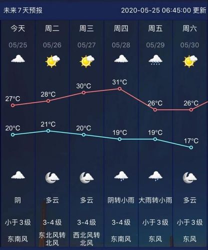 南京今明后三天天气,南京今明后三天天气预报图片-第2张图片-巾百福 南京今明后三天天气,南京今明后三天天气预报图片-第2张图片-巾百福