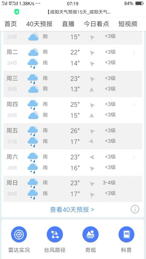 南京今明后三天天气,南京今明后三天天气预报图片-第3张图片-巾百福 南京今明后三天天气,南京今明后三天天气预报图片-第3张图片-巾百福