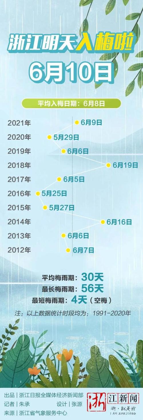 南京今明后三天天气,南京今明后三天天气预报图片-第5张图片-巾百福 南京今明后三天天气,南京今明后三天天气预报图片-第5张图片-巾百福